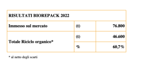 Biorepack