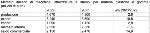 Amaplast mercato italiano