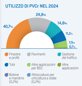 VinylPlus PVC 2024
