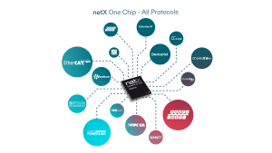 Hilsher netX