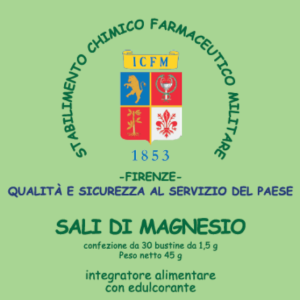 SCFM